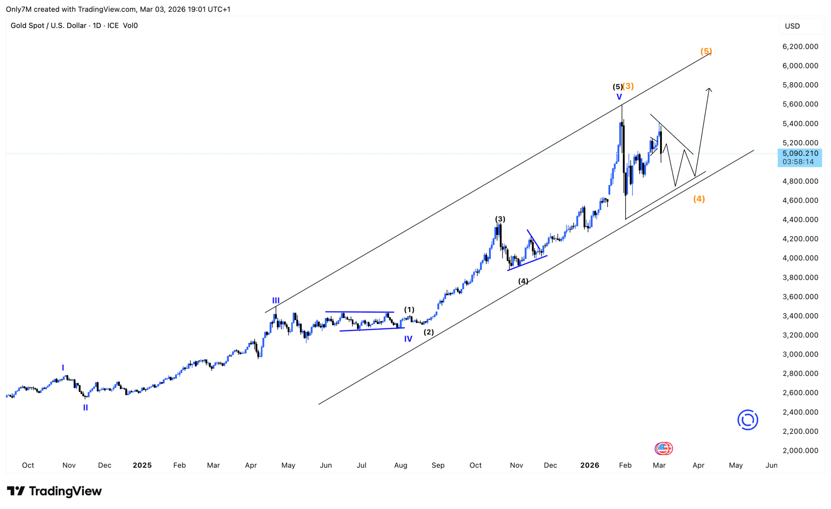 https://portal.blueberrymarkets.com/en/sign-up?referralCode=i0du259e0n