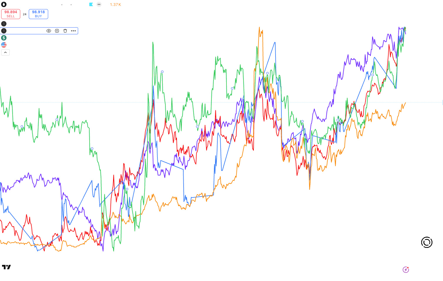 https://portal.blueberrymarkets.com/en/sign-up?referralCode=i0du259e0n