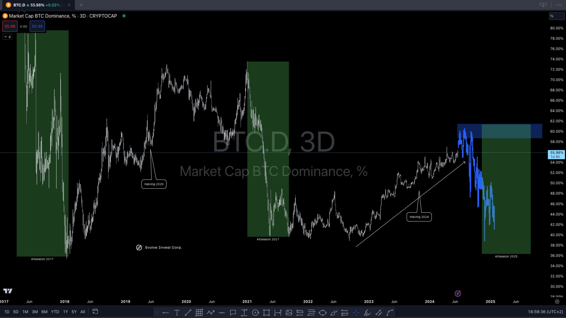 AXONE-CAPITAL ROCKET FUND